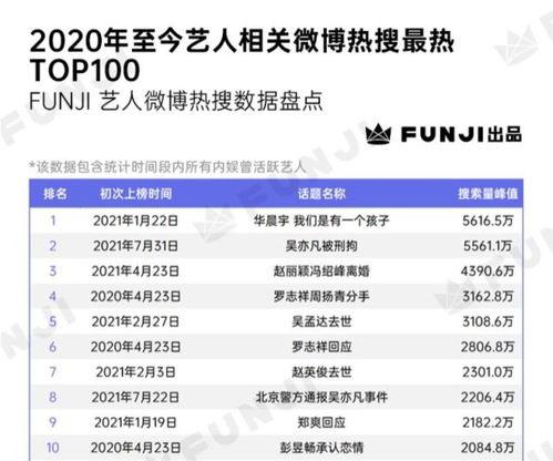全民吃瓜的娱乐热搜,揭秘热门事件背后的真相与笑料